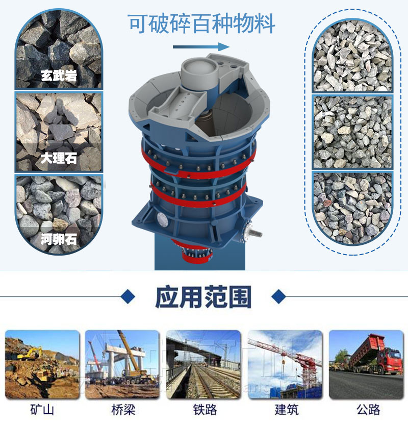 旋回破可處理物料