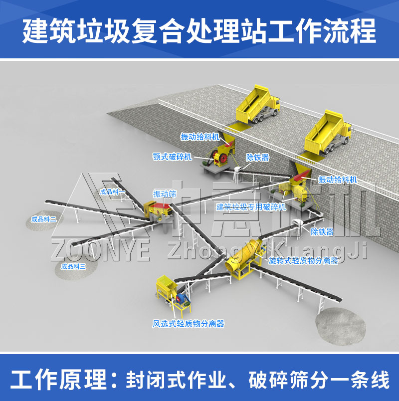 固定式建筑垃圾處理站工作原理