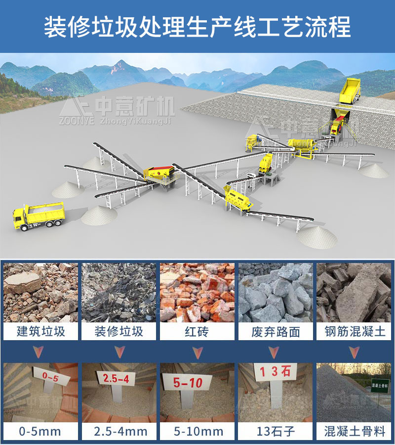 裝修垃圾處理生產(chǎn)線工藝流程