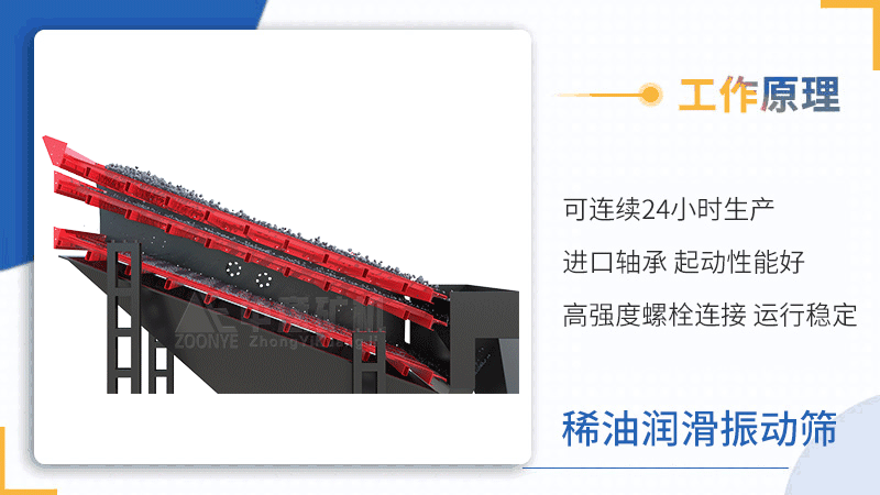 稀油潤滑振動(dòng)篩動(dòng)畫.gif
