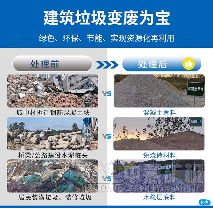 固廢垃圾再生利用