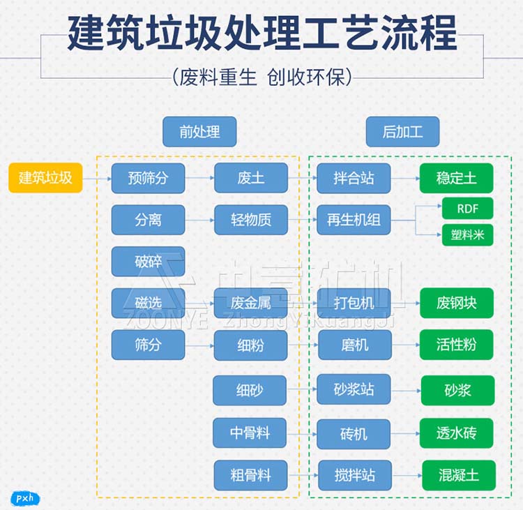 建筑磚瓦等廢料處理工藝流程 建筑磚瓦等廢料處理工藝流程
